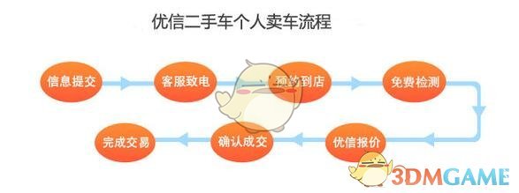 如何看待开放世界动作 RPG《王者荣耀世界》已开启预约，计划登陆 PC 和移动端？